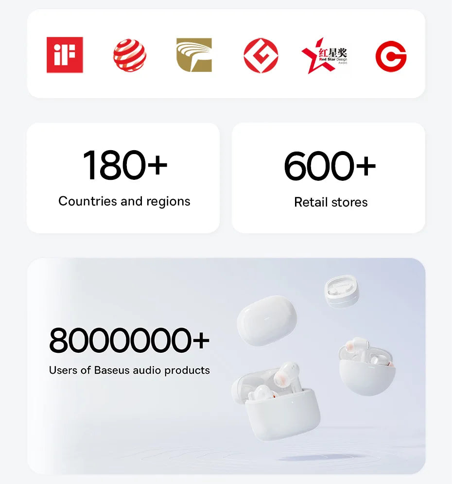 Baseus Bass BS1 NC Trådlösa Hörlurar -40dB ANC Bluetooth 6.0 Halvöppna Hi-Res Audio 6-Mic AI ENC LDAC Vattentäta Äkta Trådlösa Hörlurar