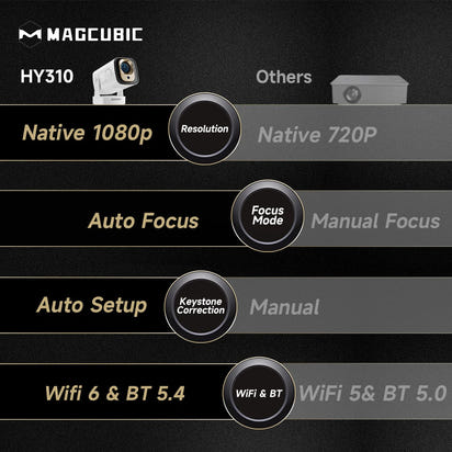 Magcubic HY310 Miniprojektor Autofokus 4K Native 1080P 330ANSI Android 11 5W Högtalare Air Mouse Röstassistent Uppgraderad HY300