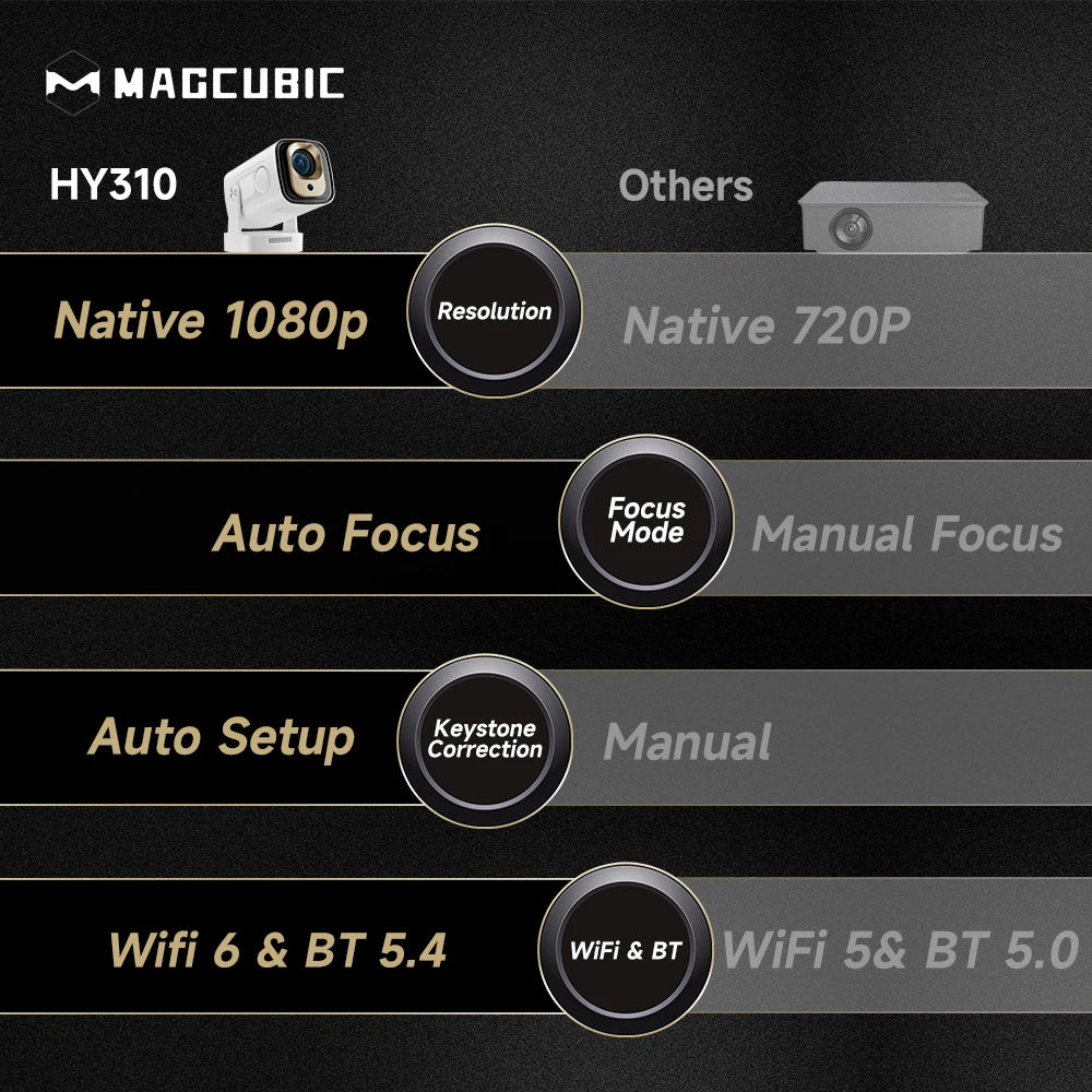 Magcubic HY310 Miniprojektor Autofokus 4K Native 1080P 330ANSI Android 11 5W Högtalare Air Mouse Röstassistent Uppgraderad HY300