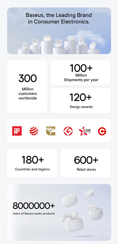 Baseus Bowie M2s -48dB ANC Trådlösa Hörlurar Bluetooth 5.3 3D Spatial Audio Hörlurar HiFi Kvalitet 0.038