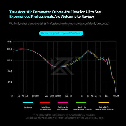 PRO 2DD Dynamic in Ear Earphones High-end Tunable Earphones Stets A New Benchmark for Hfi Sound Quality Bass Headsets