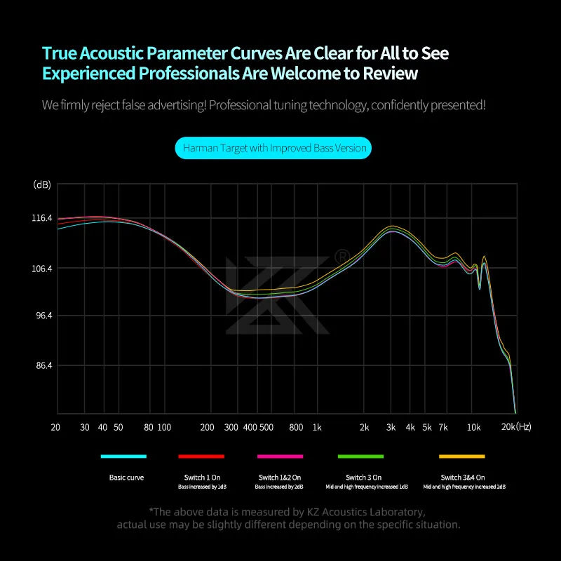PRO 2DD Dynamic in Ear Earphones High-end Tunable Earphones Stets A New Benchmark for Hfi Sound Quality Bass Headsets