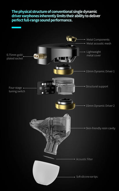 PRO 2DD Dynamic in Ear Earphones High-end Tunable Earphones Stets A New Benchmark for Hfi Sound Quality Bass Headsets
