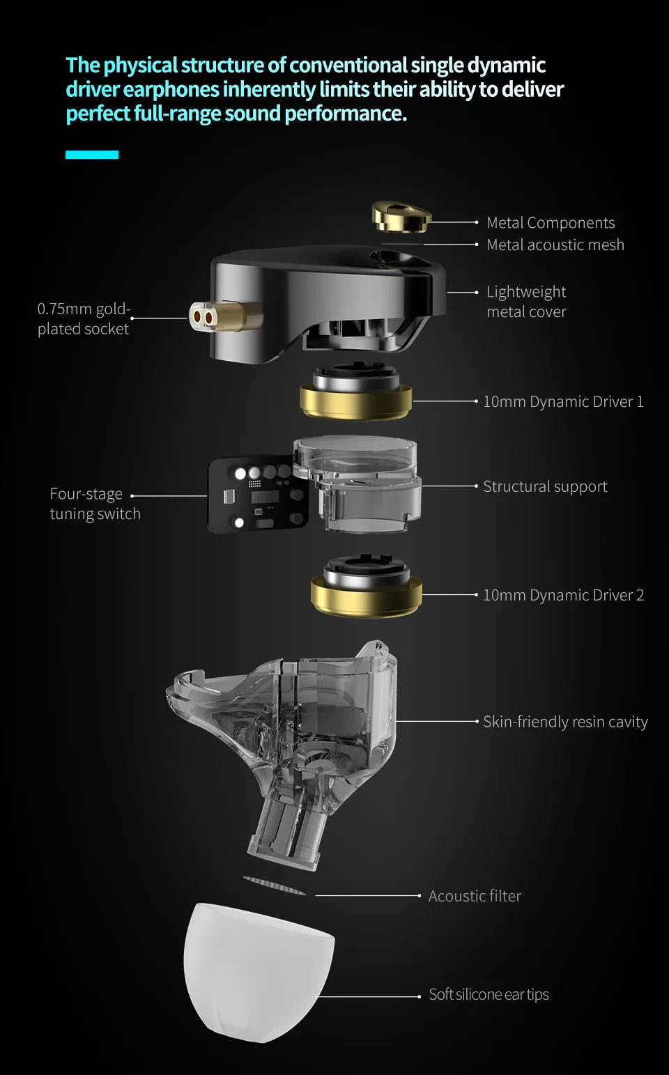PRO 2DD Dynamic in Ear Earphones High-end Tunable Earphones Stets A New Benchmark for Hfi Sound Quality Bass Headsets