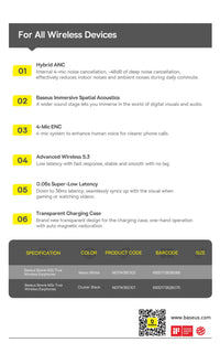 Baseus Bowie M2s -48dB ANC Trådlösa Hörlurar Bluetooth 5.3 3D Spatial Audio Hörlurar HiFi Kvalitet 0.038" Låg Latens Hörlurar