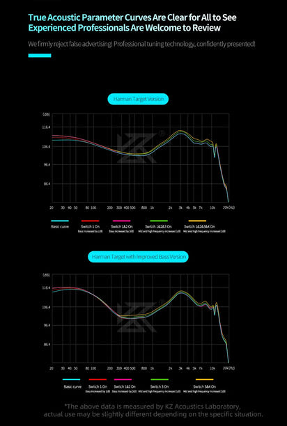 PRO 2DD Dynamic in Ear Earphones High-end Tunable Earphones Stets A New Benchmark for Hfi Sound Quality Bass Headsets